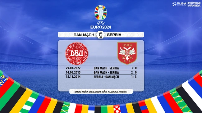 Đối đầu Đan Mạch vs Serbia

