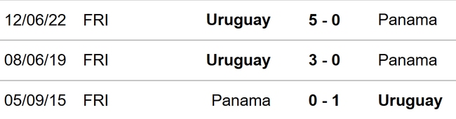 Đối đầu Uruguay vs Panama