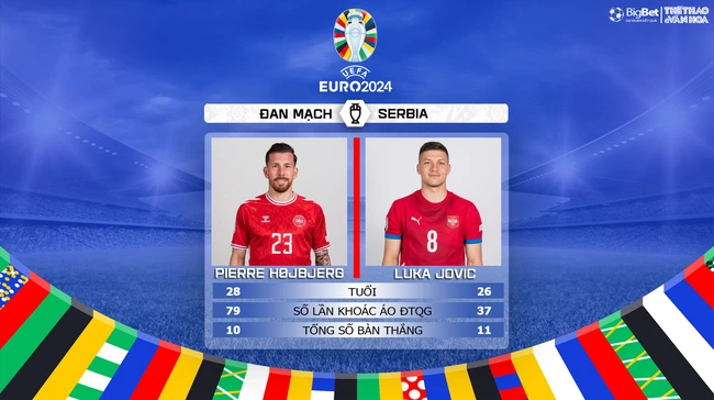 Ngôi sao trận Đan Mạch vs Serbia

