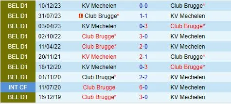 Thành tích đối đầu giữa Club Brugge vs Mechelen
