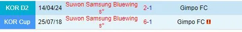 Thành tích đối đầu giữa Gimpo vs Suwon Bluewings
