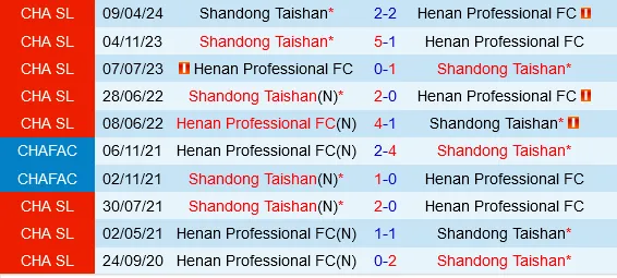 Đối đầu Henan vs Shandong Taishan
