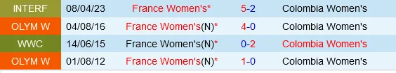 Đối đầu nữ Pháp vs nữ Colombia
