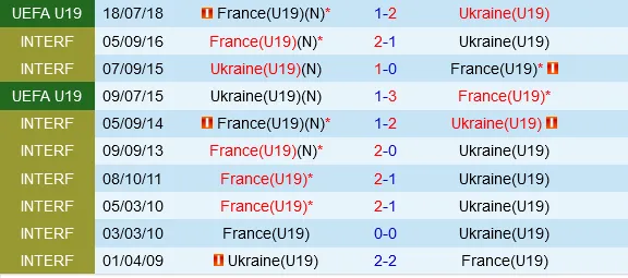 Đối đầu U19 Pháp vs U19 Ukraine
