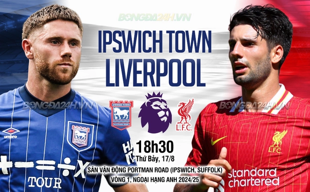 Ipswich vs Liverpool vòng 1 Ngoại hạng Anh 2023/24