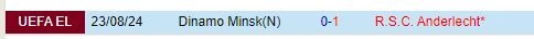 Thành tích đối đầu giữa Anderlecht vs Dinamo Minsk
