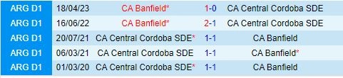 Thành tích đối đầu giữa Central Cordoba vs Banfield
