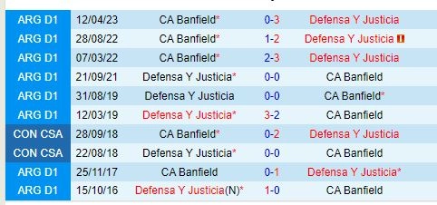 Thành tích đối đầu giữa Defensa vs Banfield
