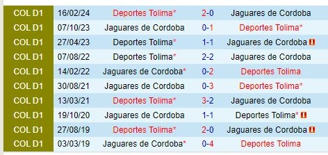 Thành tích đối đầu giữa Jaguares vs Tolima
