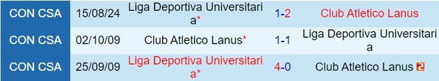 Thành tích đối đầu giữa Lanus vs LDU de Quito
