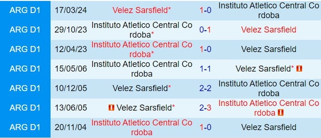 Thành tích đối đầu giữa Velez Sarsfield vs Instituto Cordoba
