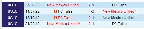 Thành tích đối đầu giữa New Mexico vs Tulsa
