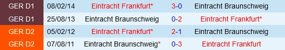 Đối đầu Braunschweig vs Frankfurt
