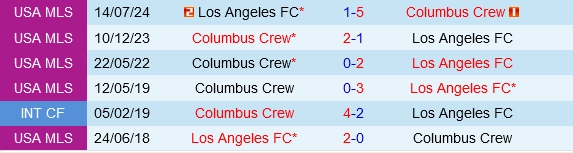 Đối đầu Columbus Crew vs Los Angeles FC
