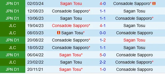 Đối đầu Consadole Sapporo vs Sagan Tosu
