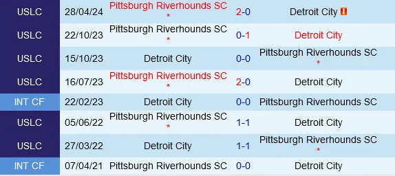 Đối đầu Detroit vs Pittsburgh Riverhounds
