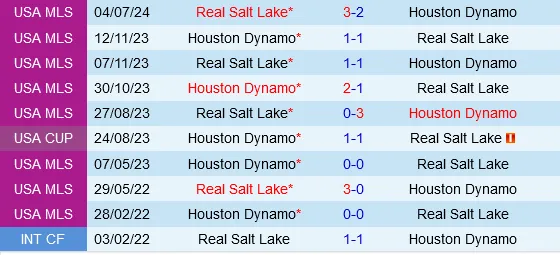 Đối đầu Houston Dynamo vs Real Salt Lake
