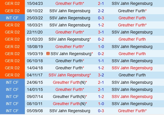 Đối đầu Jahn Regensburg vs Greuther Furth
