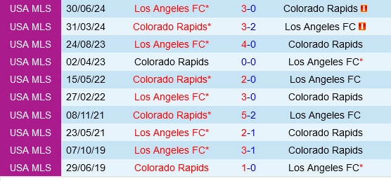 Đối đầu Los Angeles FC vs Colorado Rapids
