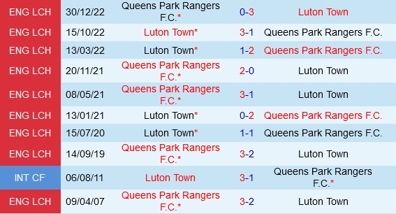 Đối đầu QPR vs Luton
