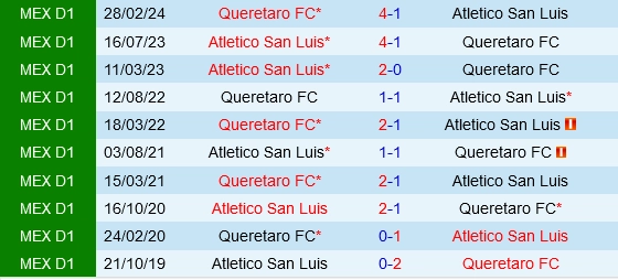 Đối đầu San Luis vs Queretaro
