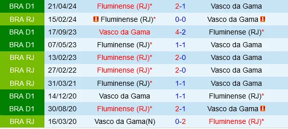 Đối đầu Vasco da Gama vs Fluminense
