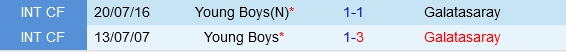 Đối đầu Young Boys vs Galatasaray
