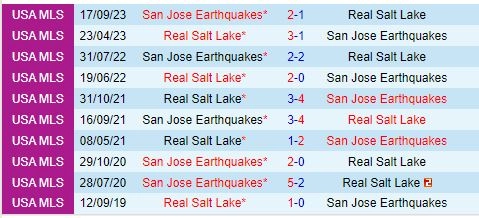 Thành tích đối đầu giữa Real Salt Lake vs San Jose Earthquakes
