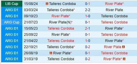 Thành tích đối đầu giữa River Plate vs Talleres
