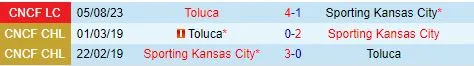 Thành tích đối đầu giữa Toluca vs Sporting Kansas
