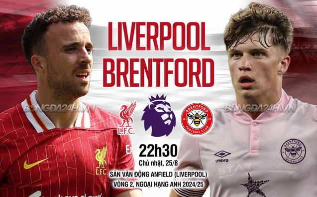 Nhận định Liverpool vs Brentford
