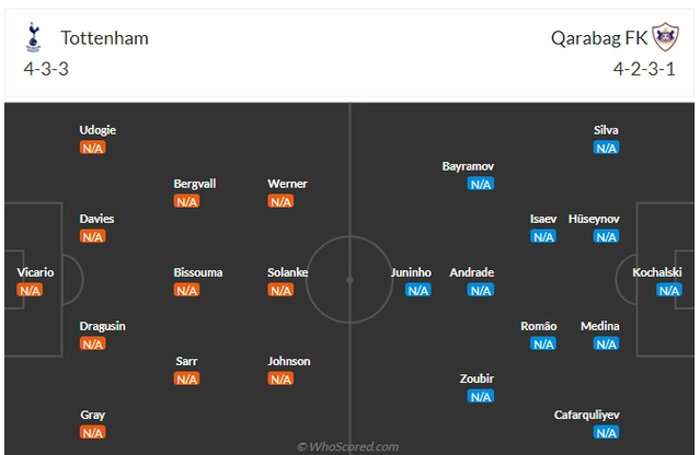 Tottenham vs Qarabag
