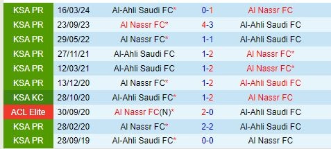 Thành tích đối đầu giữa Al Nassr vs Al Ahli
