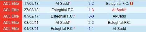 Thành tích đối đầu giữa Al Sadd vs Esteghlal
