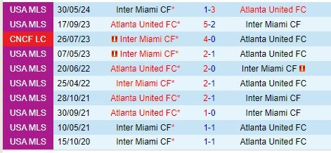 Thành tích đối đầu giữa Atlanta vs Inter Miami
