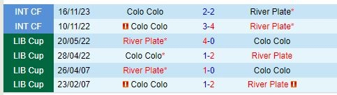 Thành tích đối đầu giữa Colo Colo vs River Plate
