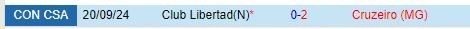Thành tích đối đầu giữa Cruzeiro vs Libertad

