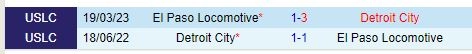 Thành tích đối đầu giữa El Paso vs Detroit City
