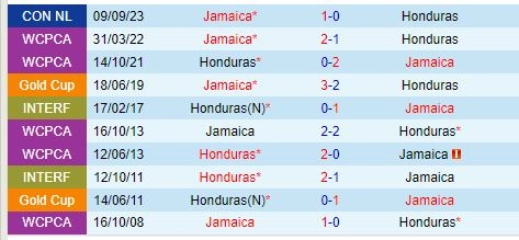 Thành tích đối đầu giữa Honduras vs Jamaica
