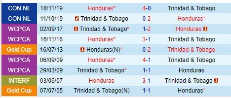 Thành tích đối đầu giữa Honduras vs Trinidad & Tobago
