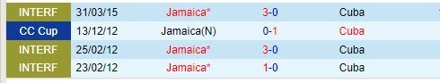 Thành tích đối đầu giữa Jamaica vs Cuba
