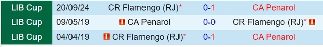 Thành tích đối đầu giữa Penarol vs Flamengo
