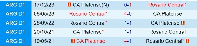 Thành tích đối đầu giữa Platense vs Rosario Central
