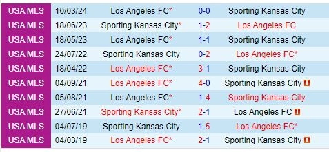 Thành tích đối đầu giữa Los Angeles FC vs Sporting Kansas
