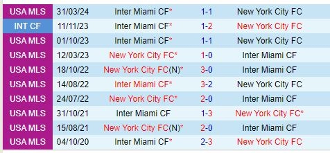 Thành tích đối đầu giữa New York City FC vs Inter Miami
