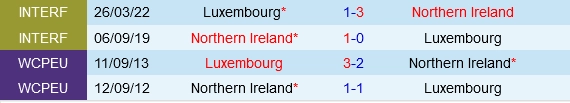 Đối đầu Bắc Ireland vs Luxembourg
