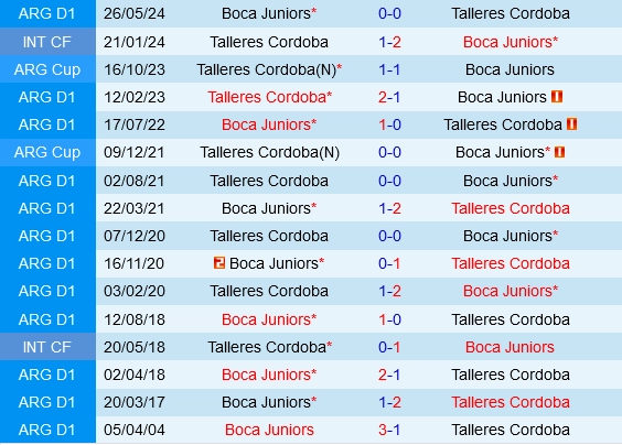 Đối đầu Boca Juniors vs Talleres Cordoba
