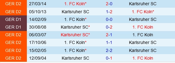 Đối đầu Cologne vs Karlsruher
