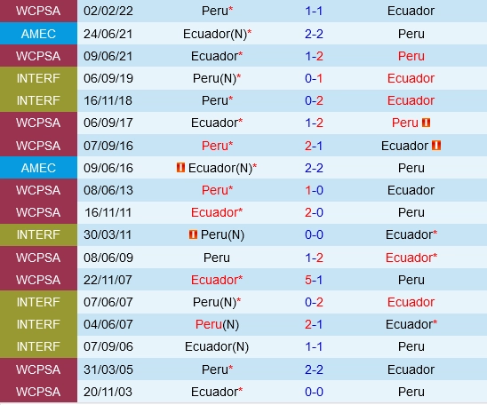 Đối đầu Ecuador vs Peru
