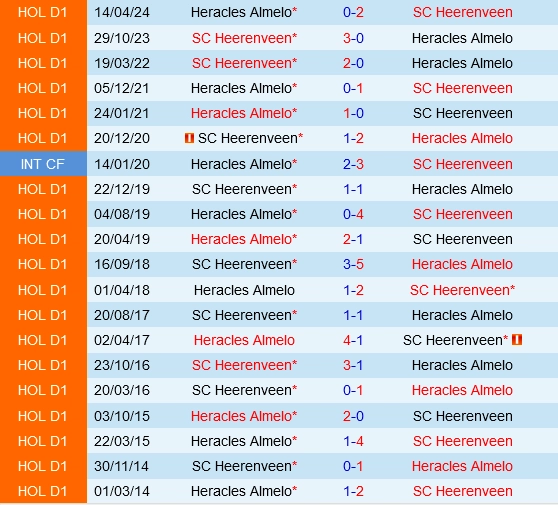 Đối đầu Heracles vs Heerenveen
